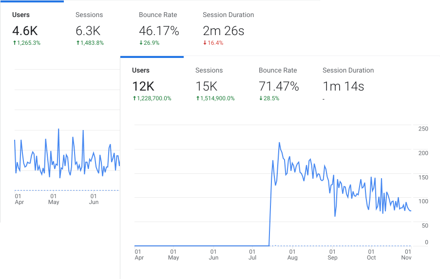 Dragoman Analytics