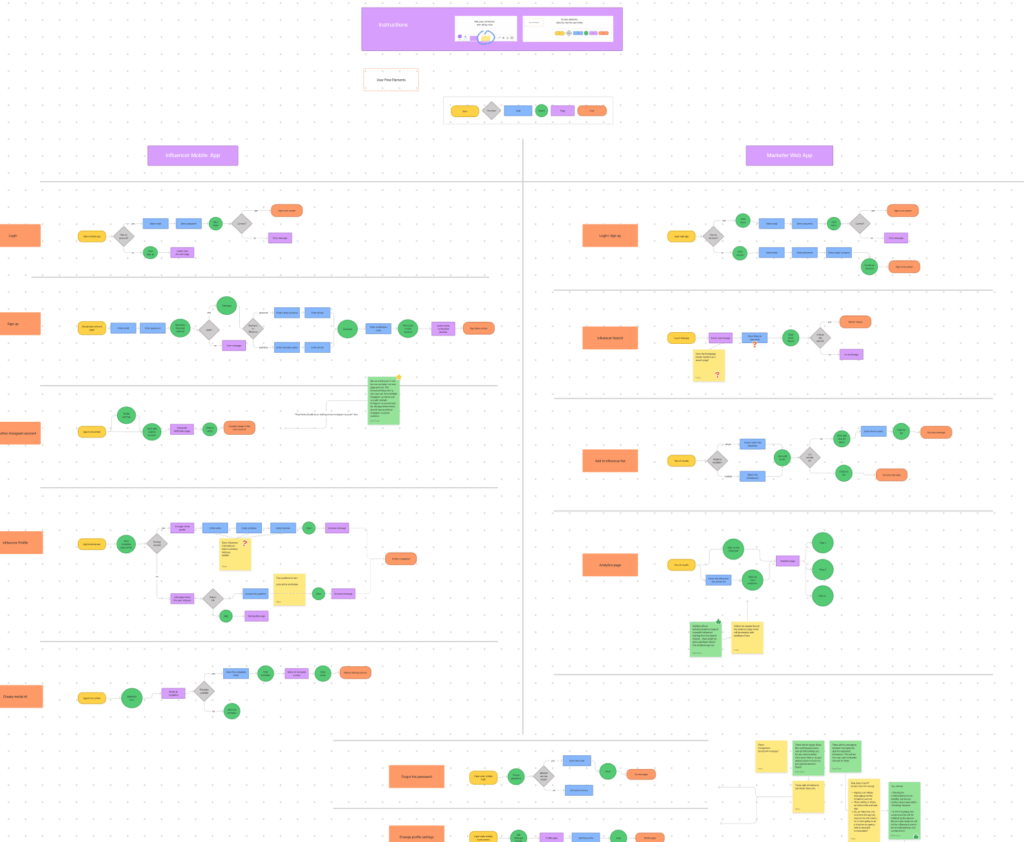 DeepDeets User Flow